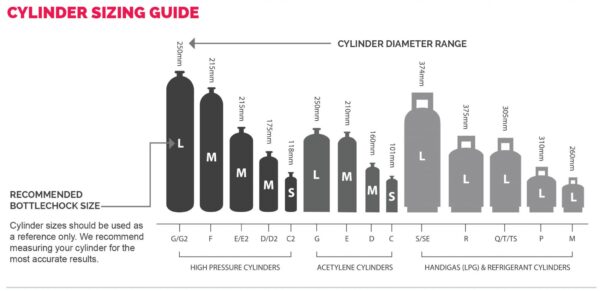 BOTTLECHOCK KIT, SINGLE, GALVANISED, SIZE E AND D